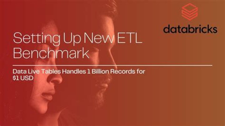 2022 ETL Benchmark Test Report: ZS PDF Results & Performance Insights