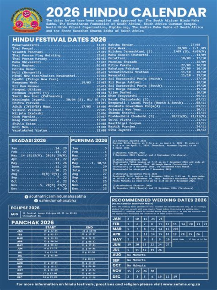 2022 Hindu Calendar Festival List PDF – Complete Guide to All Major Celebrations