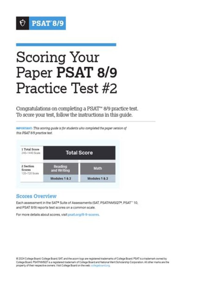 2022 PSAT Test PDF: Official Practice Exam with Answers
