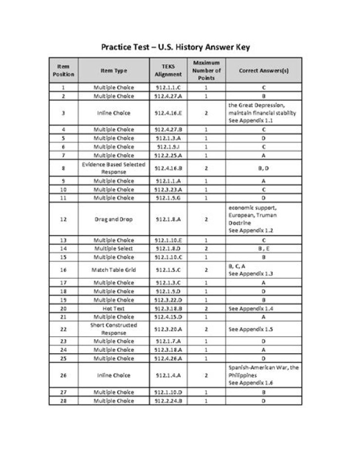 2022-STAAR-MAY-US History Test Answer Key PDF Released
