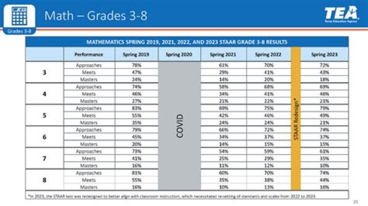 2023 Algebra 1 STAAR Practice Test PDF with Answers