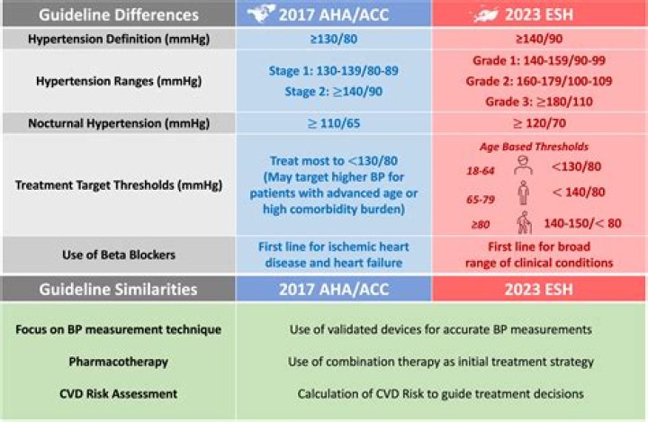 2023 ESH Guidelines for Arterial Hypertension Management PDF