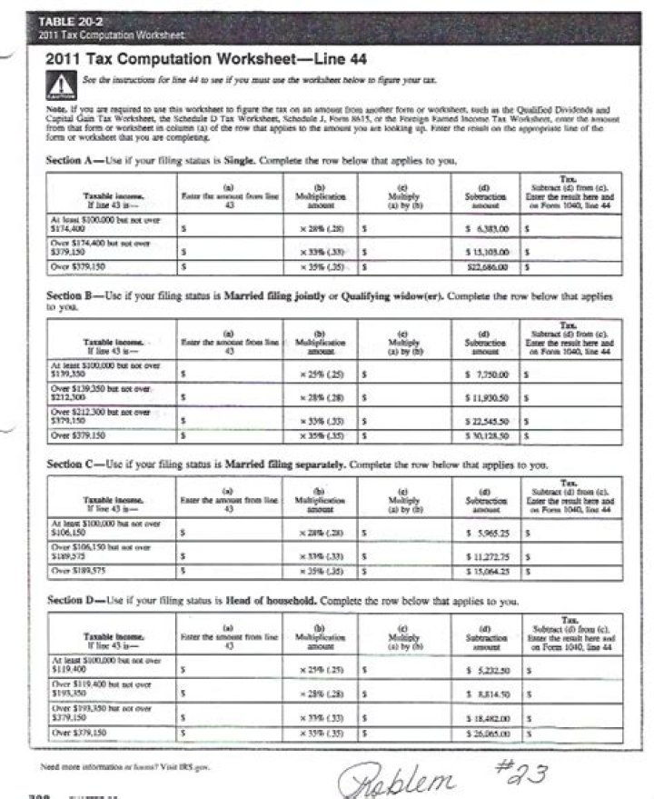 2023 Tax Computation Worksheet Line 16 PDF: How to Fill It Out
