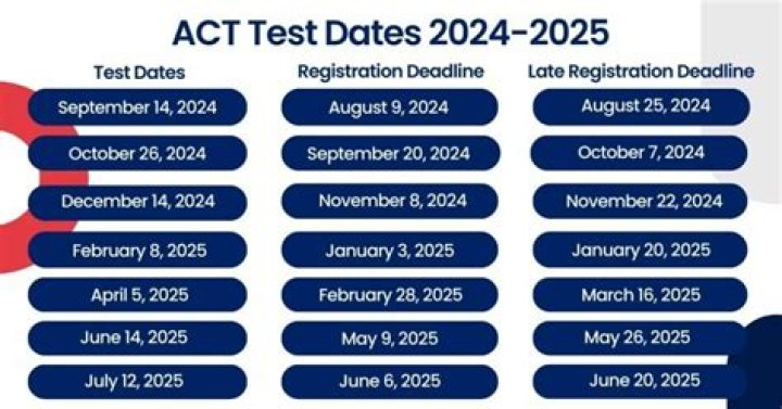 2024 Act Test PDF: Complete Study Guide & Practice Tests