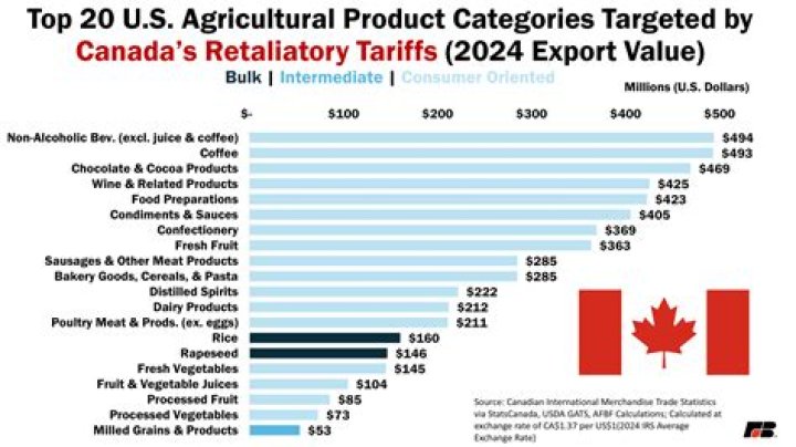 2024 Canadian Tariffs on US Goods List PDF – Full Breakdown