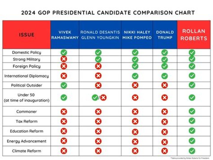 2024 North Carolina General Candidate List by Contest PDF