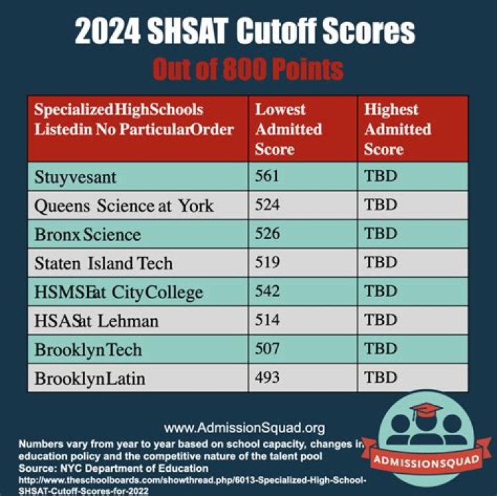 2024 SH SAT Test PDF: Official Exam Guide & Practice Material