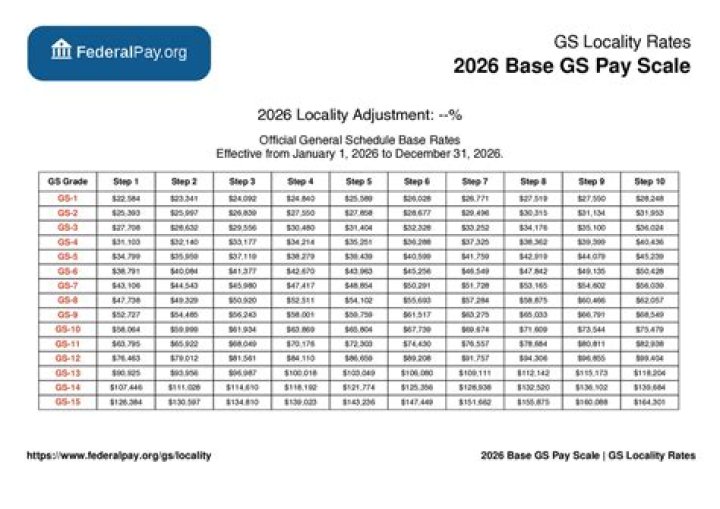 2025 Benefits & COMPL-L6 Salary Plan: Full 2025 Compensation Breakdown