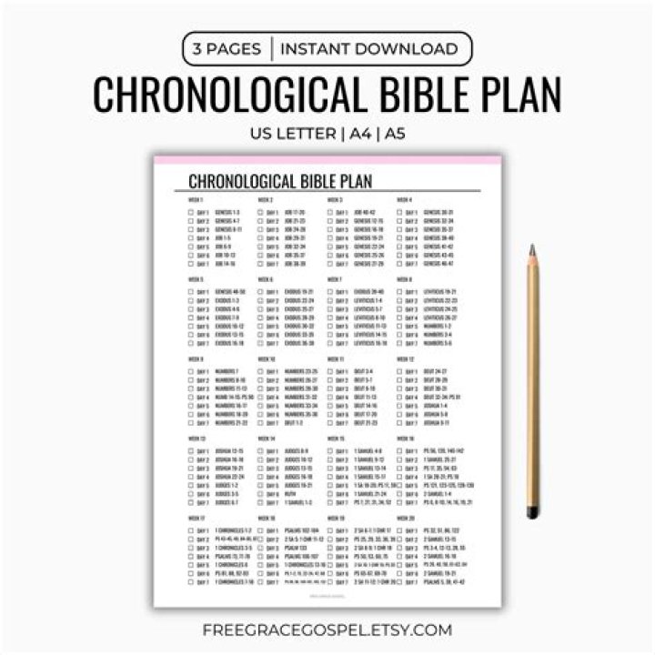2025 Bible Reading Plan PDF – Daily Verses & Reflections