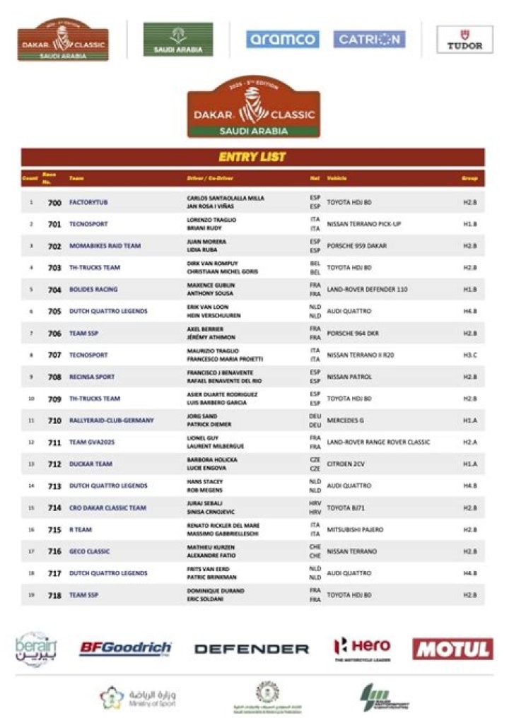 2025 Dakar Entry List PDF: Official Race Participants & Schedule