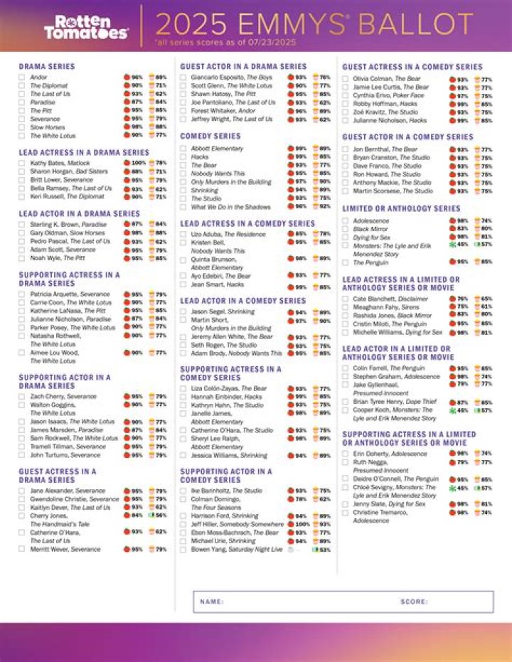 2025 Emmy Nominations List PDF – Printable & Download Now