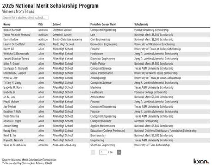 2025 National Merit Semifinalists List by State PDF – Official 2025 Merit Semifinalists PDF