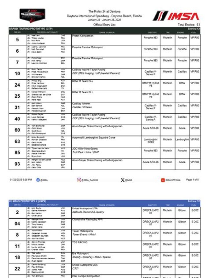2025 Rolex 24 Entry List PDF – Complete Timeline & Details
