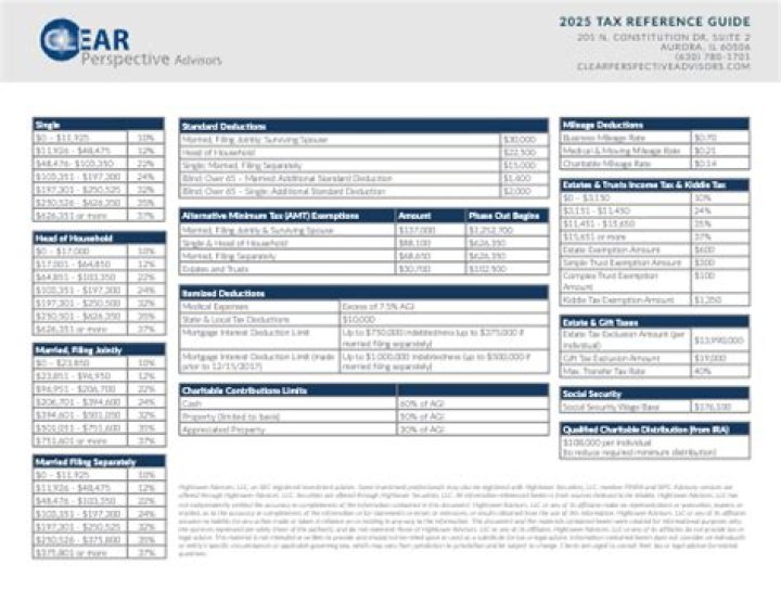 2025 Tax Planning Guide PDF: Maximize Savings Before Year-End