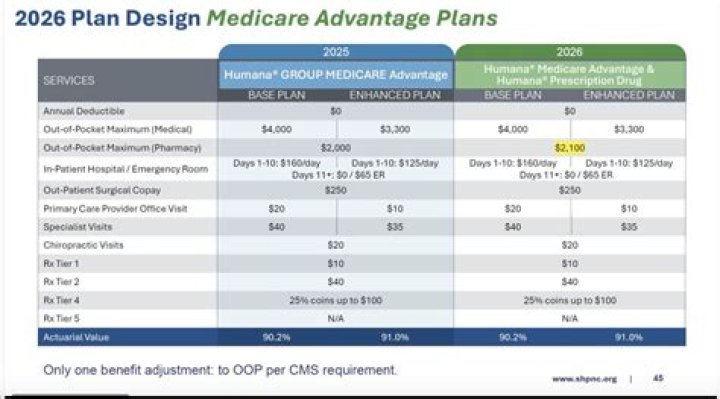 2026 Medicare Advantage Plans PDF Guide: Maximize Savings and Benefits