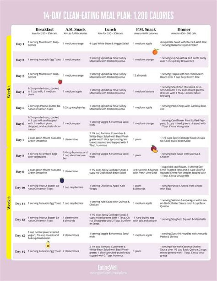 21-Day Clean Eating Meal Plan PDF for Effective Weight Loss