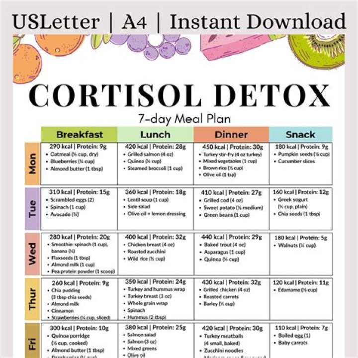 21-Day Cortisol Detox Plan PDF Free – Reclaim Balance