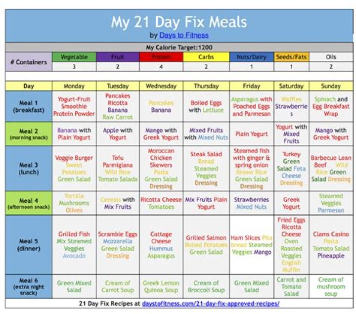 21-Day Eating Plan PDF: Lose Weight Fast & Stay Healthy