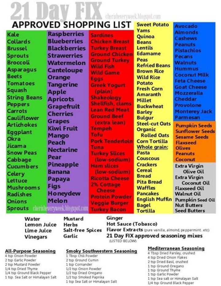 21-Day Fix: Approved Shopping List PDF for Quick Results