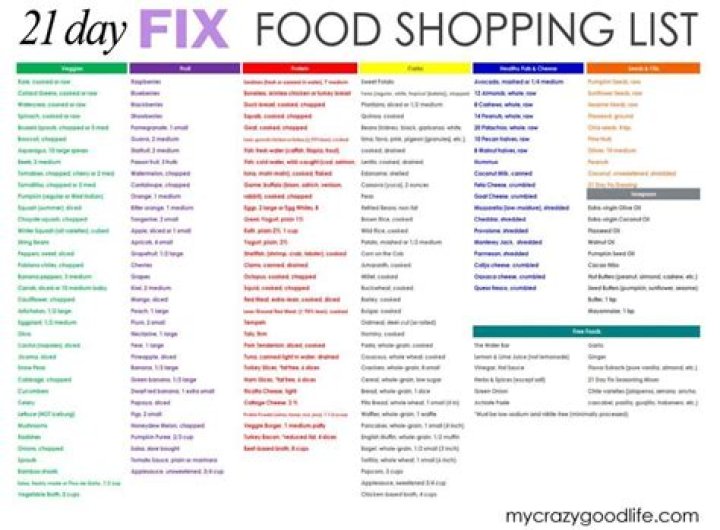 21-Day Extreme Shopping List PDF: Extreme Budget Hacks & Mega Savings
