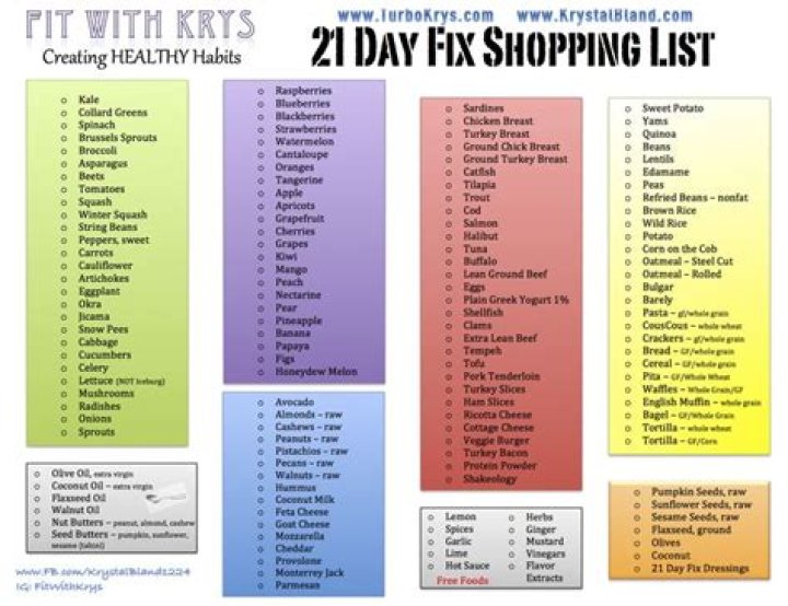 21-Day Fix: Free Grocery List PDF to Save Time & Money
