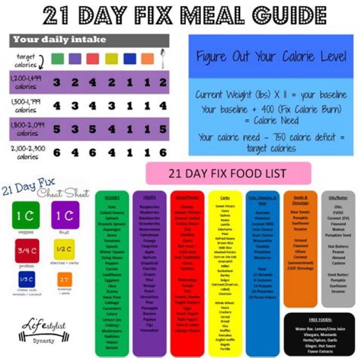 21-Day Fix Meal Plan PDF | Quick Weight Loss & Healthy Eating Guide