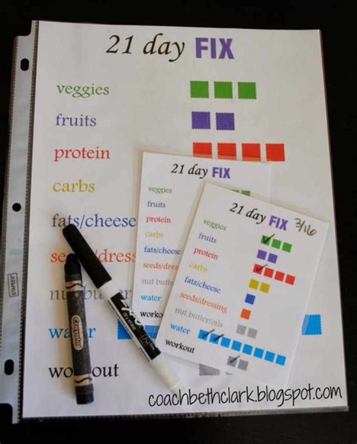 21 Day Fix Tally Sheets PDF: Track Progress & Boost Productivity