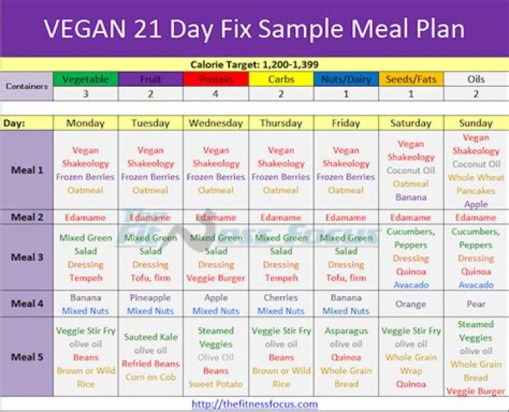 21 Day Vegan Fix: Complete Meal Plan PDF