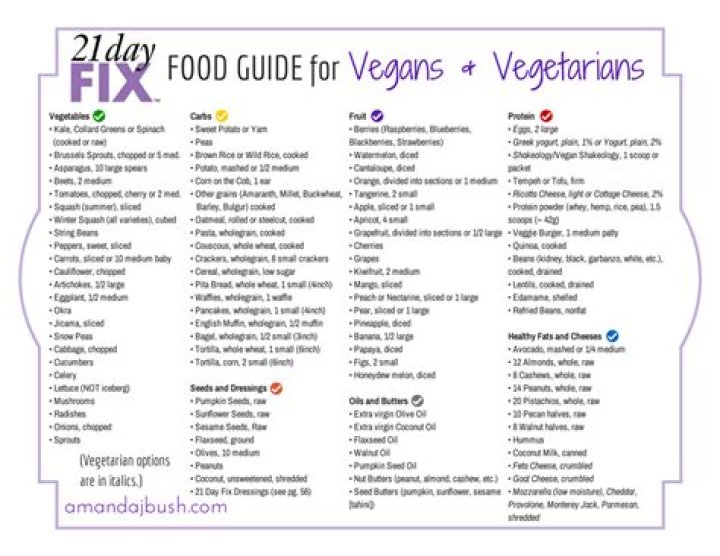 21-Day Vegetarian Food Fix: Easy PDF Meal Plan