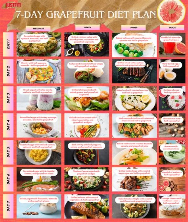 21-Day Grapefruit Diet Plan PDF – Easy Weight Loss Guide