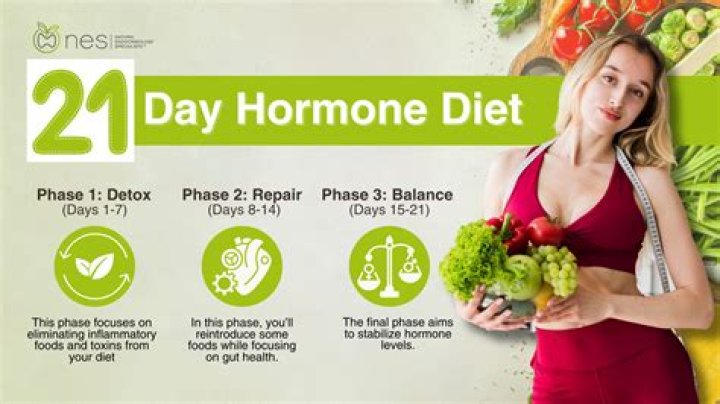 21-Day Hormone Reset Diet Plan | Free PDF Download