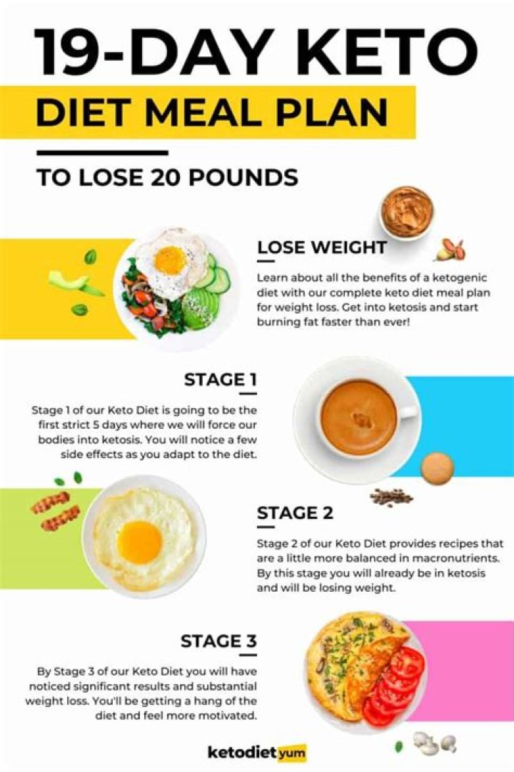 21-Day Keto Meal Plan PDF – Fast Weight Loss & Sustained Energy
