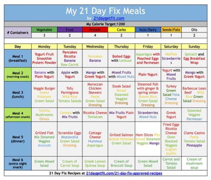 21-Day Meal Plan PDF for MyAdventureToFit – Transform Your Fitness Journey