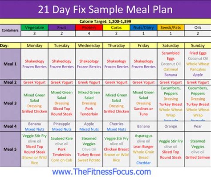 21-Day Meal Plan PDF: Full Weekly Guide for Healthy Eating