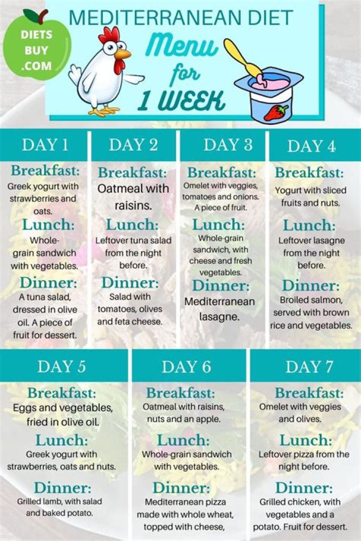 21-Day Mediterranean Diet Plan PDF: Full Workbook & Meal Guide