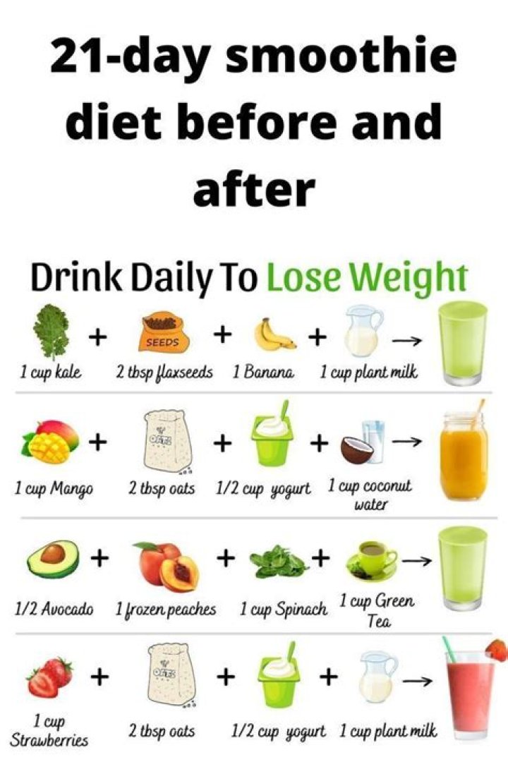 21-Day Smoothie Diet Plan PDF: Fast Weight Loss & Detox in 21 Days