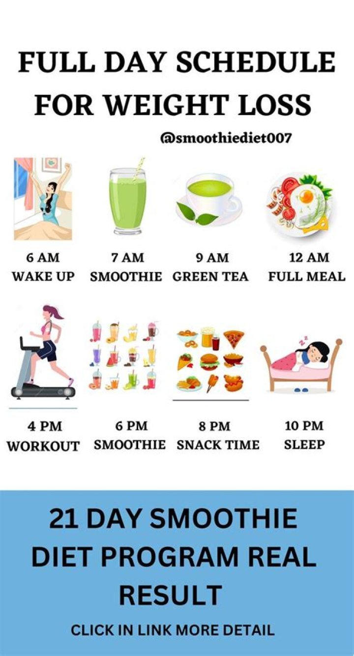 21-Day Smoothie Weight Loss Diet Plan PDF | Fast Results in 21 Days