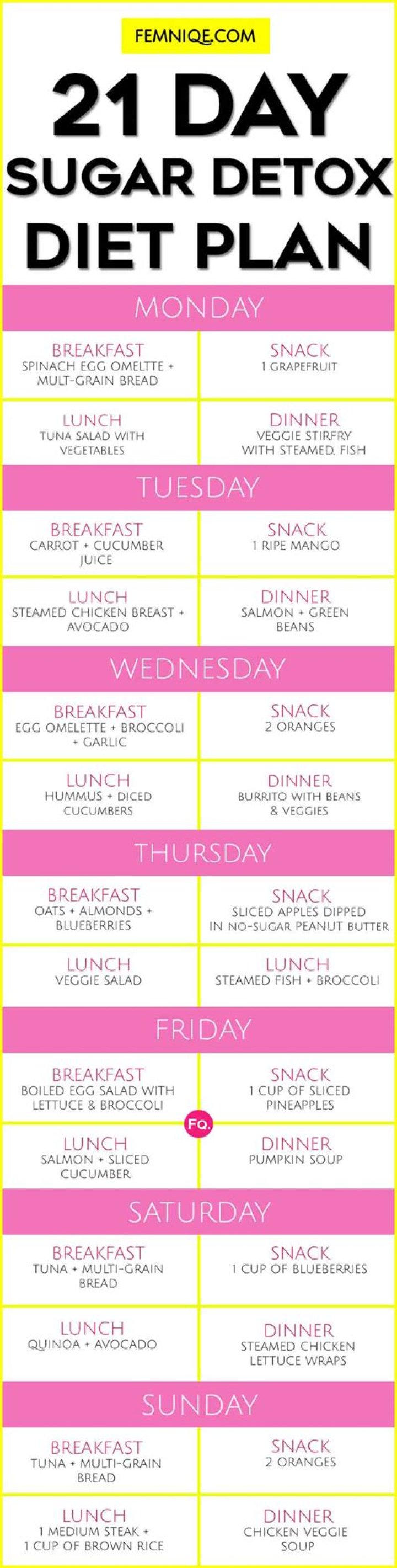 21-Day Sugar Detox Meal Plan PDF: Jumpstart Your Health in 21 Days