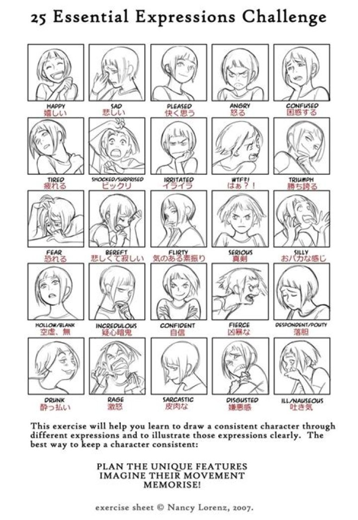 21 Essential Facial Expressions List PDF for Better Communication
