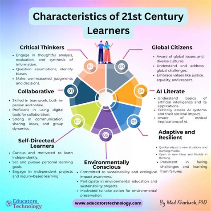 21 Questions for the 21st Century PDF: Insights for Modern Living