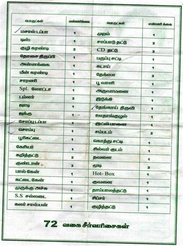 21 Varisai Thattu Items List in Tamil PDF Download