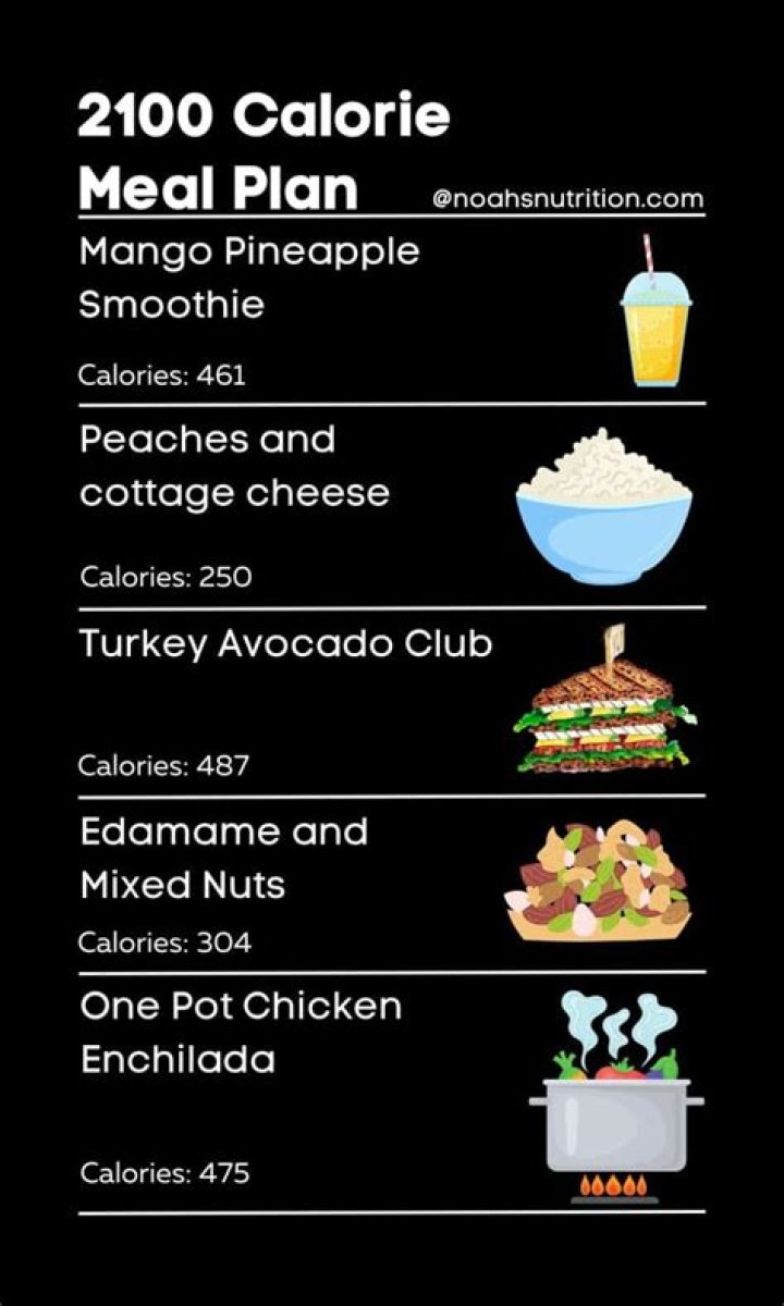 2100-Calorie Meal Plan PDF: Perfect Weight Management Guide