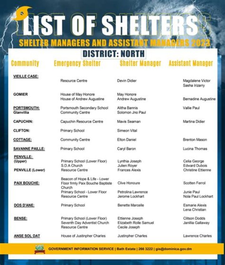 211 Shelter List PDF – Emergency Housing Resources Now Available