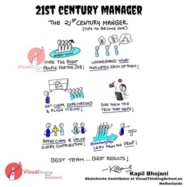 Master the 21st Century Manager: Essential PDF Guide