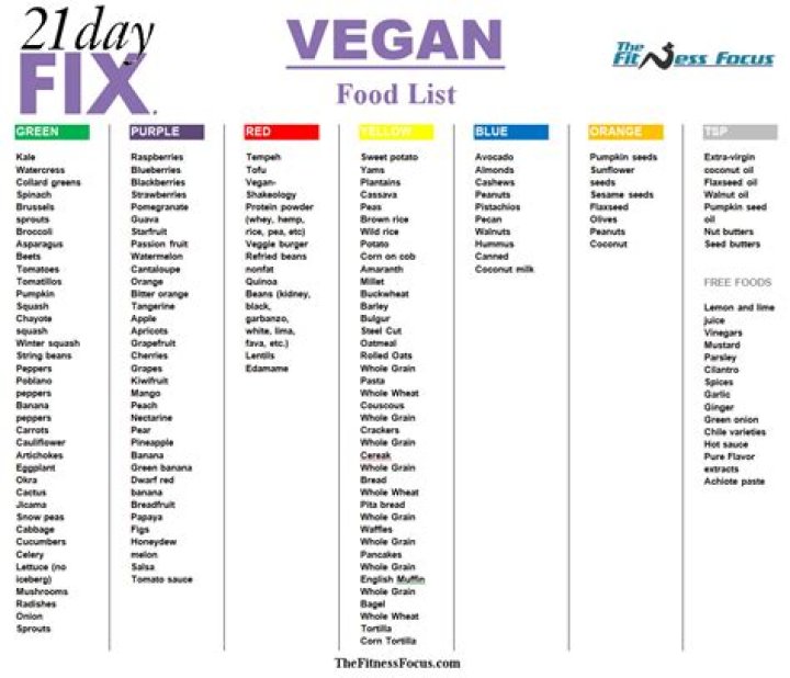 22-Day Vegan Diet Plan PDF: Full Meal Guide & Meal Tracker