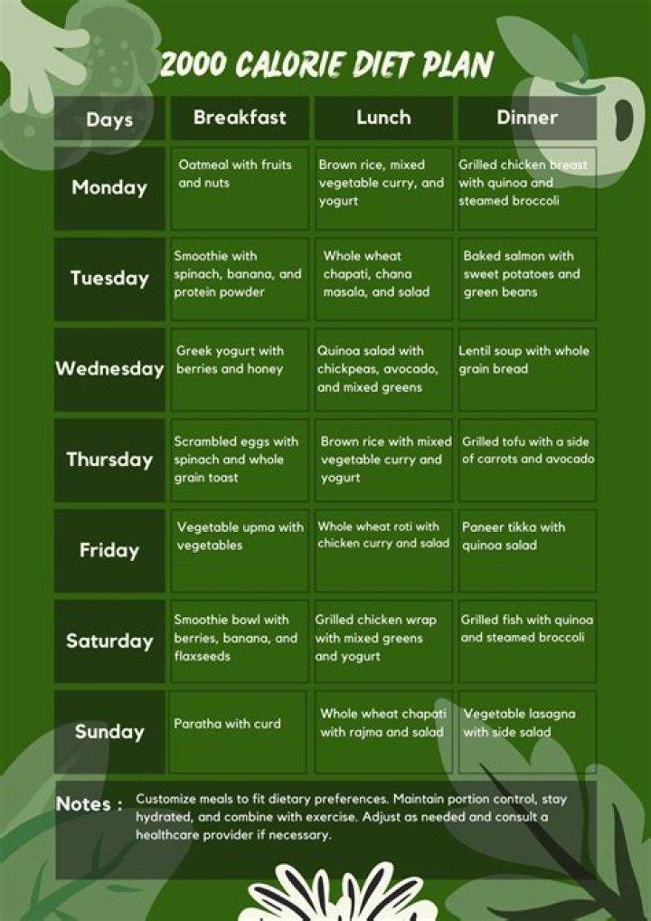2200 Calorie Diabetic Diet Meal Plan PDF – Manage Blood Sugar with Balanced Meals