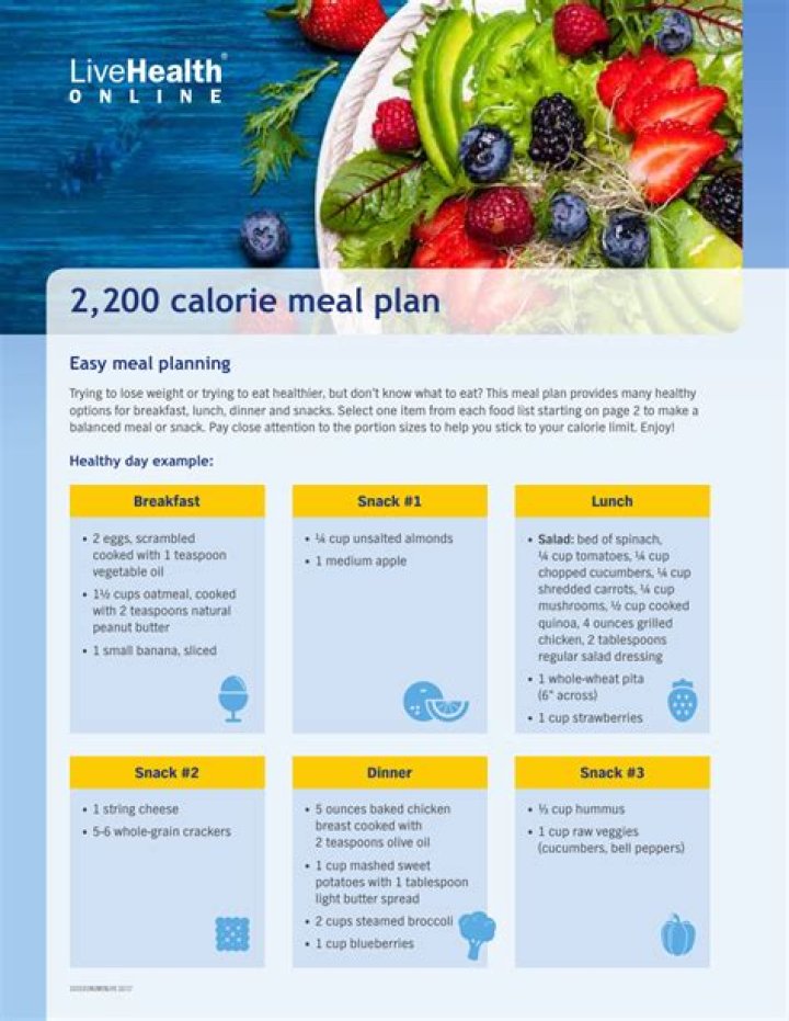 2200 Calorie Meal Plan PDF: Perfect Daily Nutrition Guide