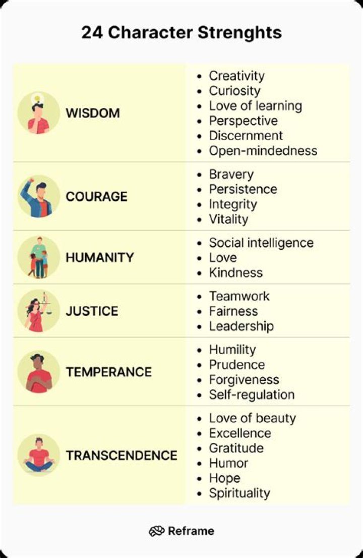 24 Character Strengths Test PDF: Discover Your Top Traits Now