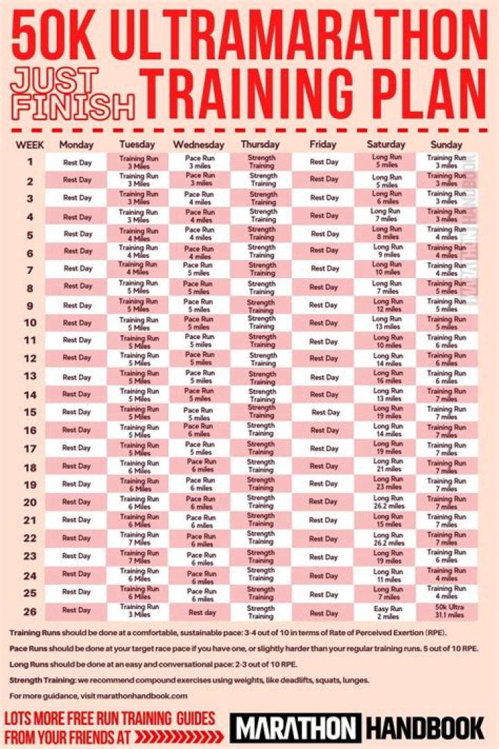 24-Week 50K Training Plan PDF – Effective Fat Loss & Strength Guide