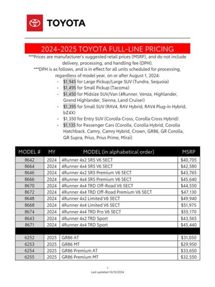 2404 Toyota Price List PDF: Get Accurate 2024 Values Now